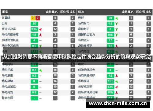 从加维对阵那不勒斯看德甲球队稳定性演变趋势分析的阶段观察研究