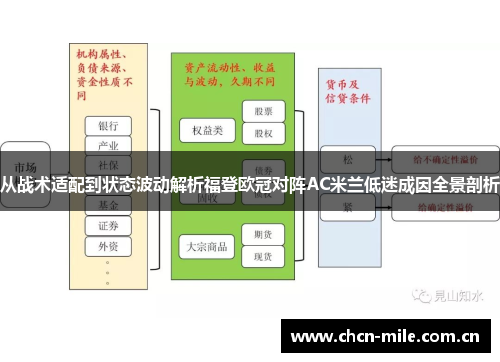 从战术适配到状态波动解析福登欧冠对阵AC米兰低迷成因全景剖析
