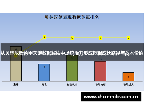 从贝林厄姆德甲关键数据解读中场统治力形成逻辑成长路径与战术价值